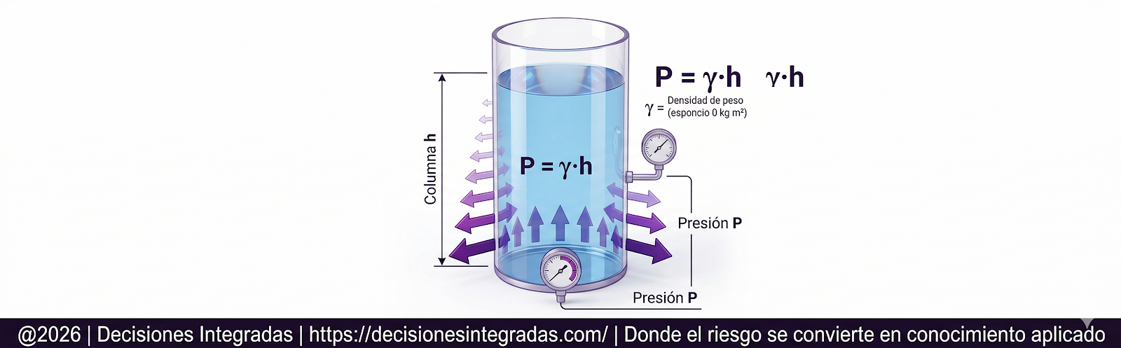 Presión hidrostática