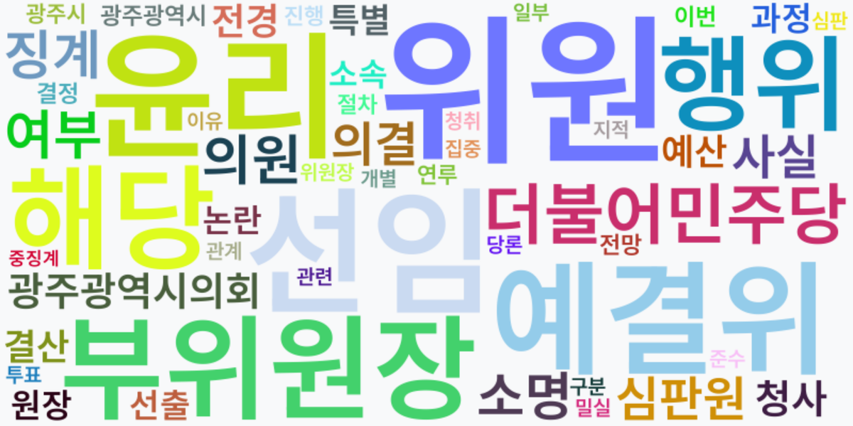 AI Daily News - 키워드 워드클라우드