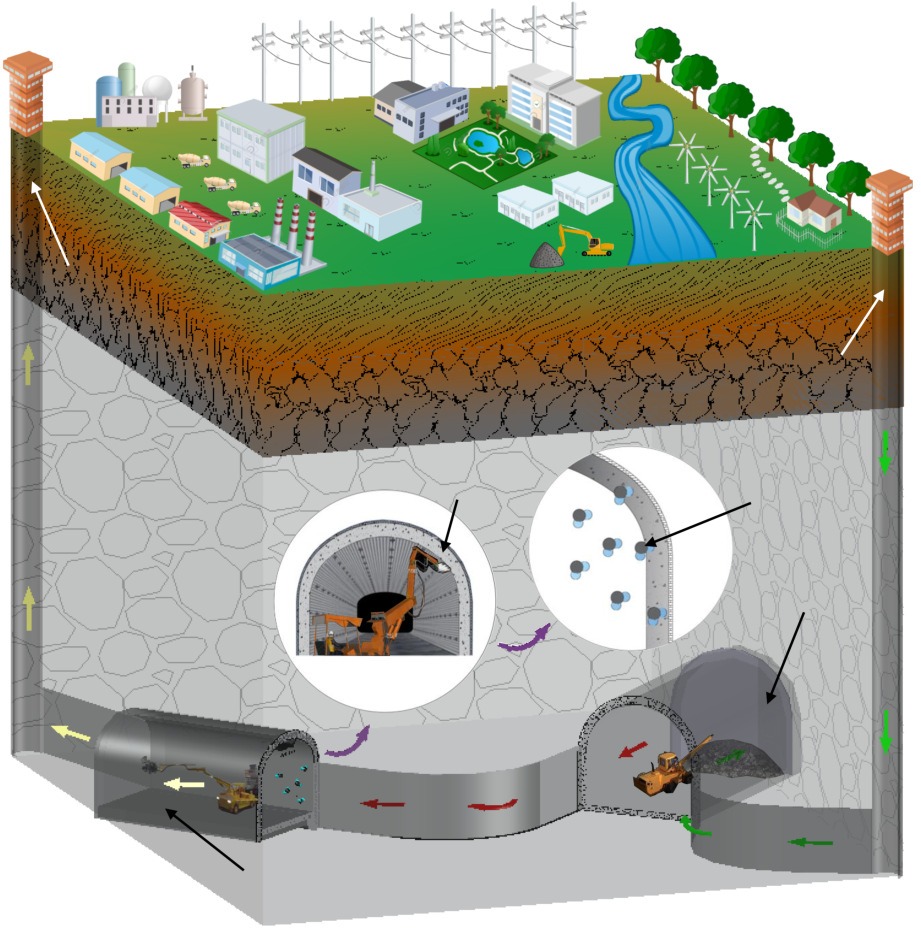 Carbon sequestration potential and mechanisms of shotcrete for tunnel support in underground metal mines through cement hydration