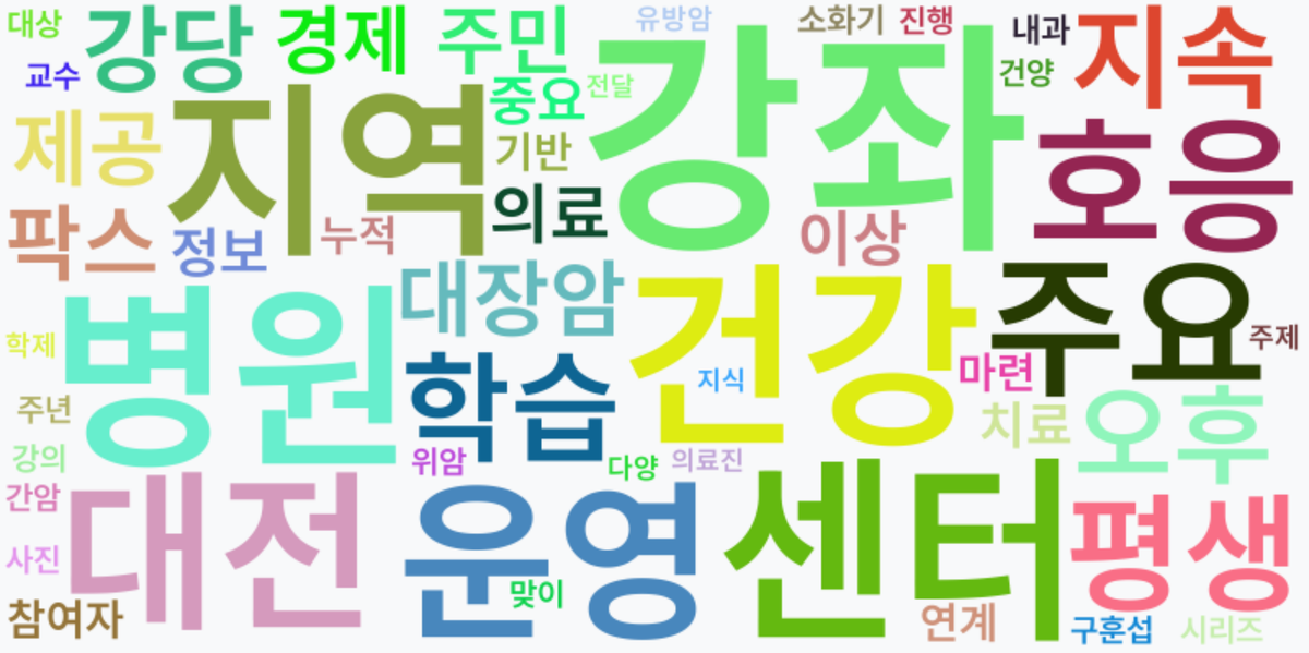 AI Daily News - 키워드 워드클라우드