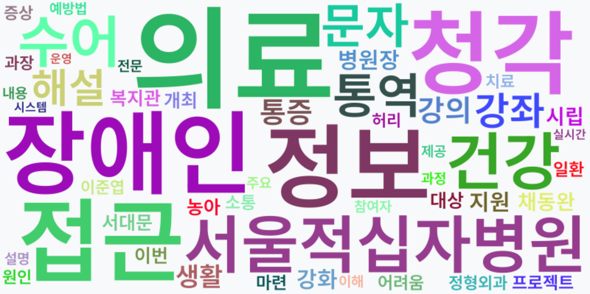 AI Daily News - 키워드 워드클라우드