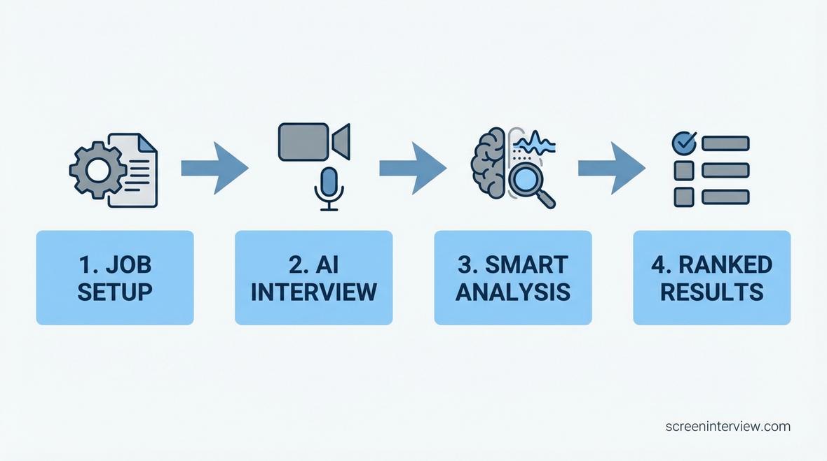 ai interview software