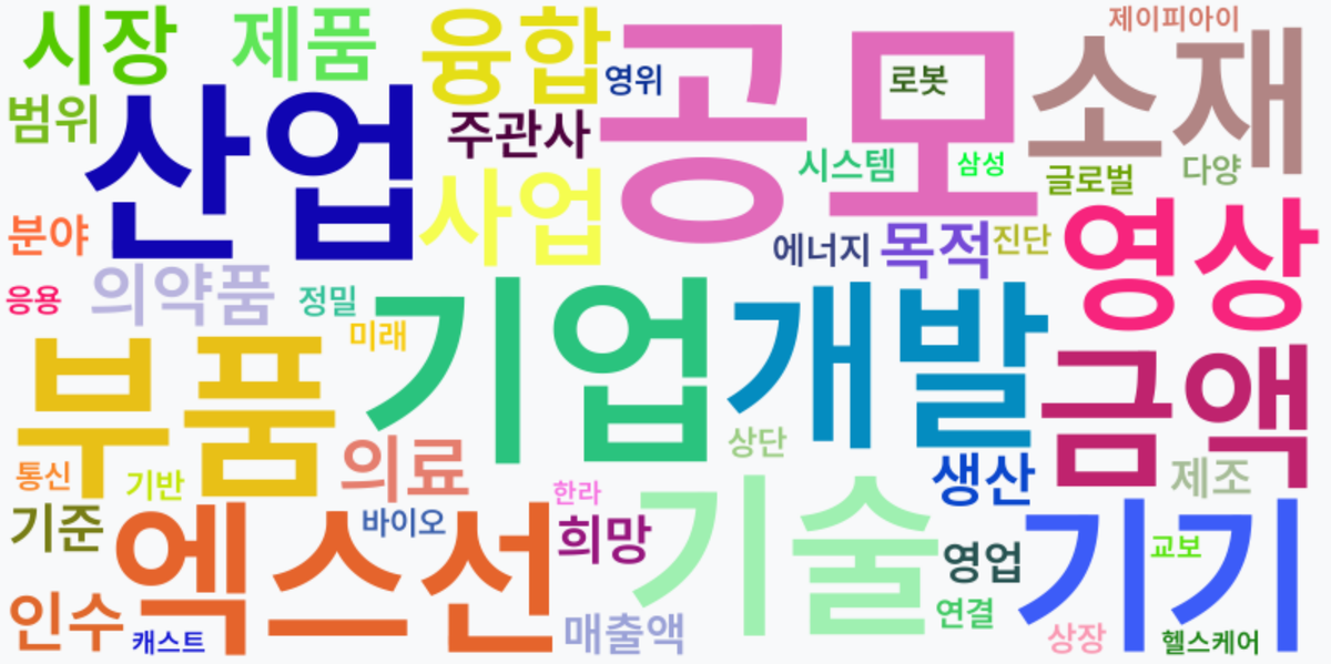 AI Daily News - 키워드 워드클라우드