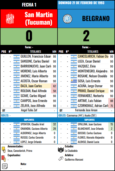 Formación Fecha 1 - San Martin (T) vs San Martin (T)