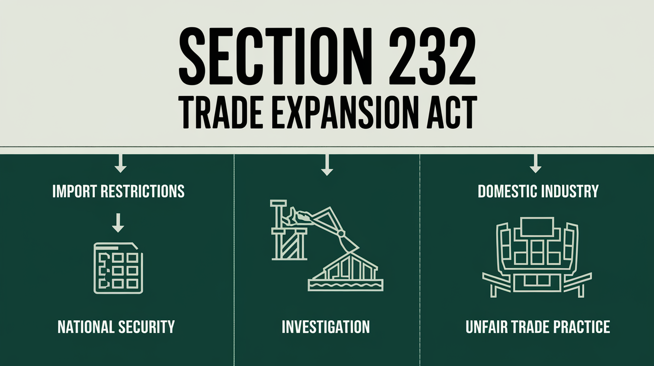 What is Section 232 Trade Expansion Act?