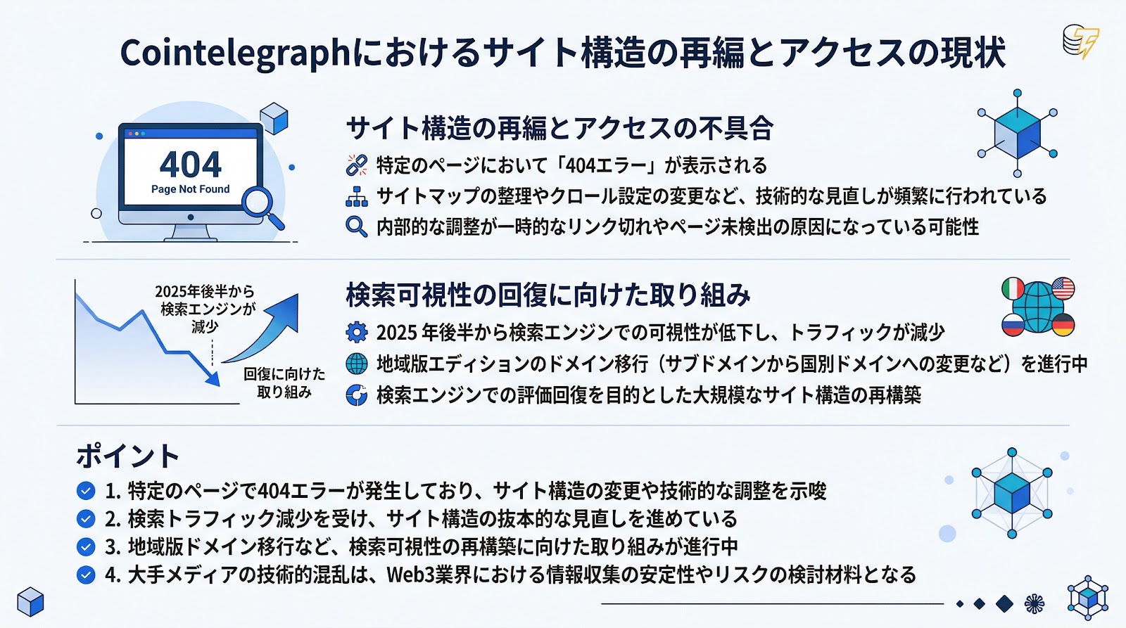 Cointelegraphにおけるサイト構造の再編とアクセスの現状