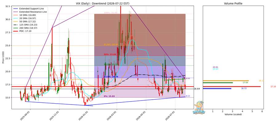 VIX Daily