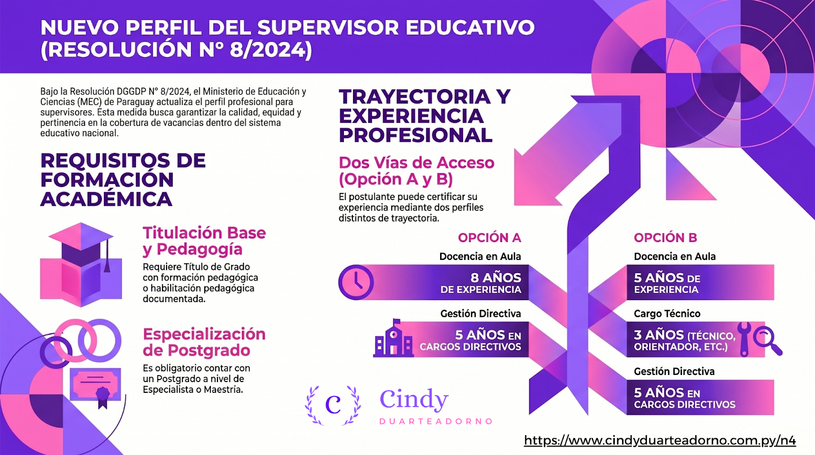 Anexo Resolución DGGDP N° 08/2024