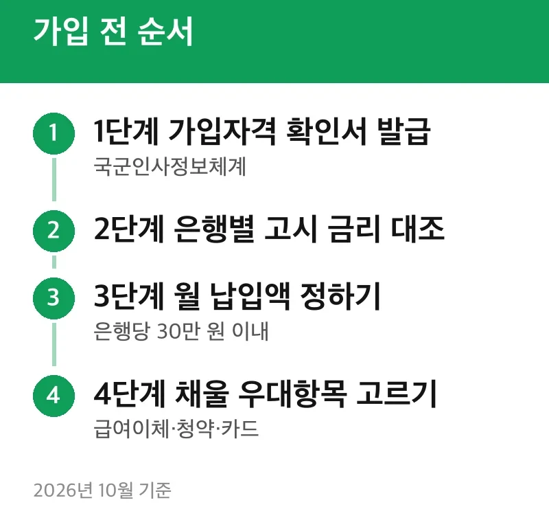 가입 전 순서
