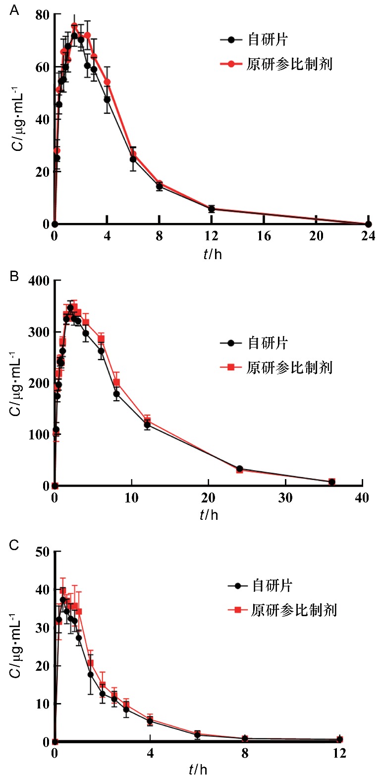 Isosorbide-Derived Ionic Liquid Electrolytes for High-Performance Supercapacitors