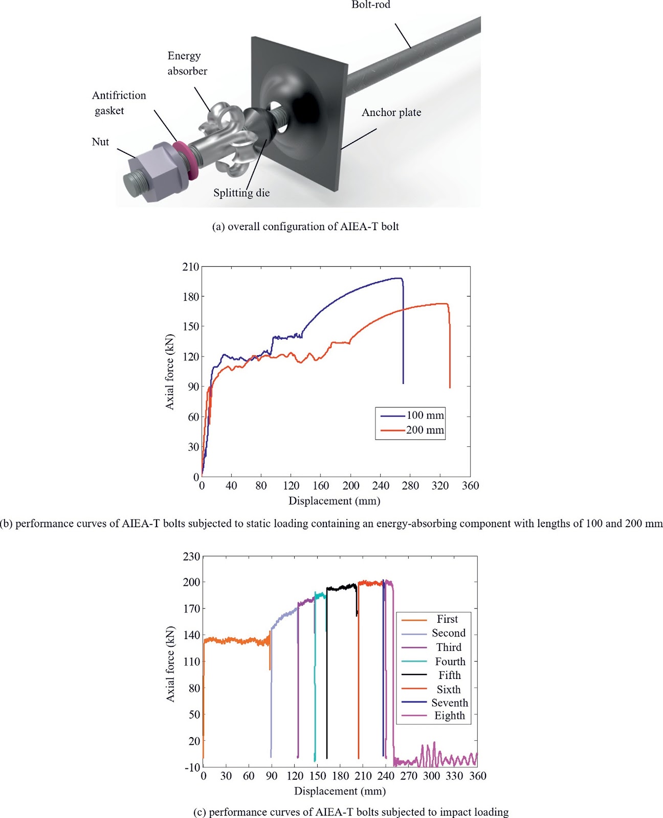Quantitative principles of dynamic interaction between rock support and surrounding rock in rockburst roadways
