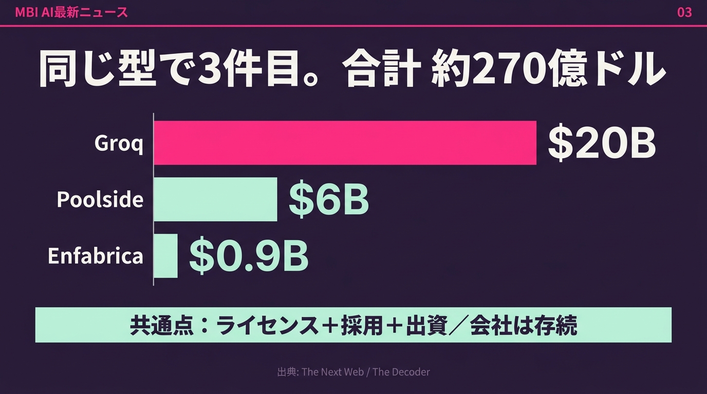 同じ型で3件目 合計およそ270億ドル