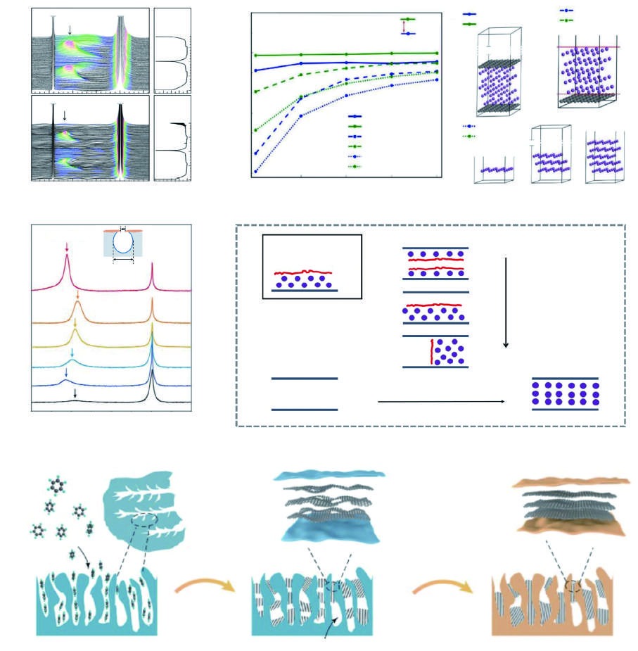 High-Energy-Density and Fast-Charging Sodium-Ion Battery Carbon Anodes: Progress and Challenges