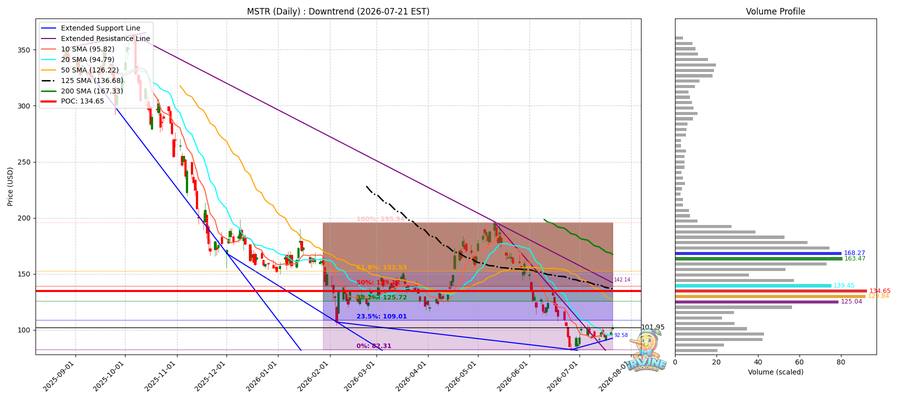 MSTR Daily