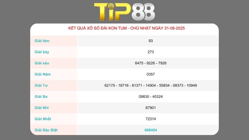  Kết quả xổ số Kon Tum ngày 31/08/2025 