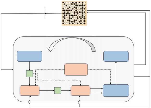 Jiu fusion artificial intelligence (JFA): a two-stage reinforcement learning model with hierarchical neural networks and human knowledge for Tibetan Jiu chess