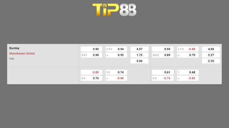 Bảng kèo Burnley vs Manchester Utd