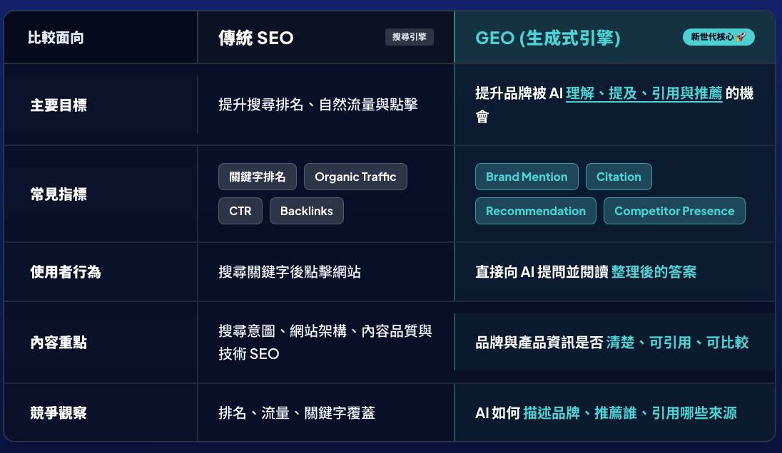 SEO vs GEO