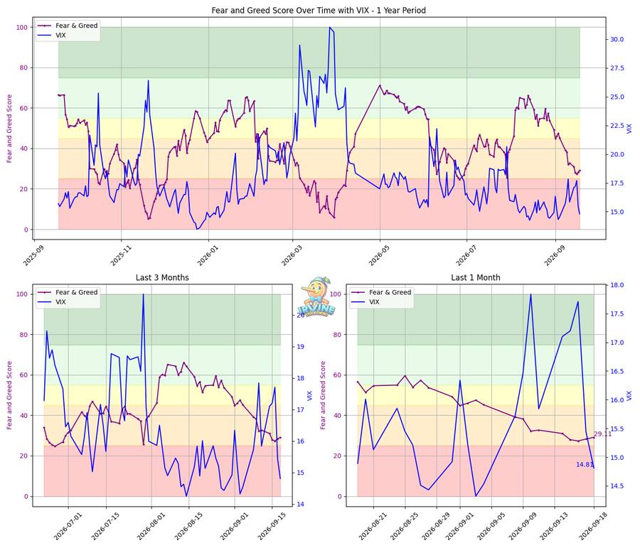 Fear & Greed + VIX