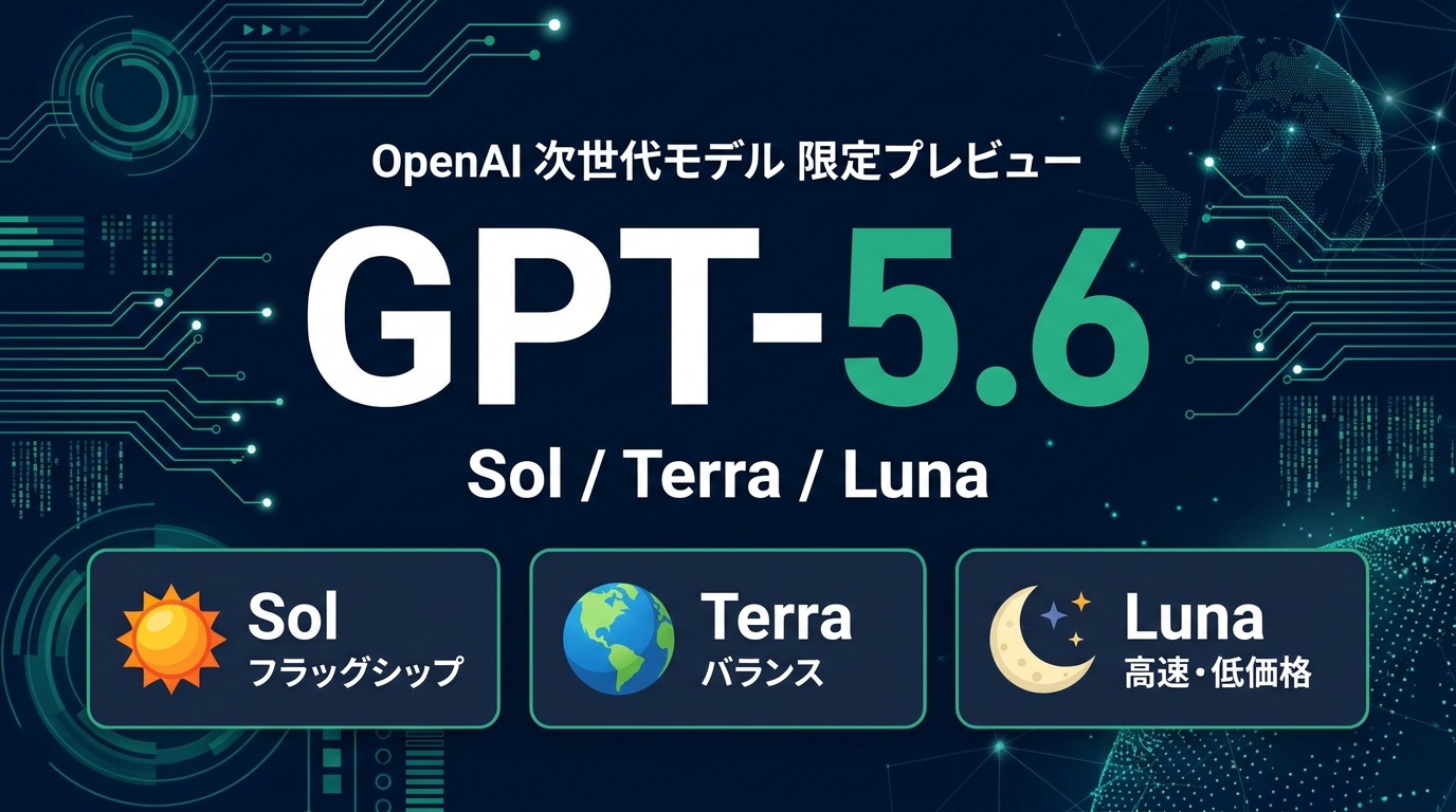 OpenAI、次世代モデル「GPT-5.6（Sol / Terra / Luna）」を限定プレビュー — 政府承認の約20社のみ先行公開、コーディング・サイエンス・セキュリティを強化＋新「ultra」モード