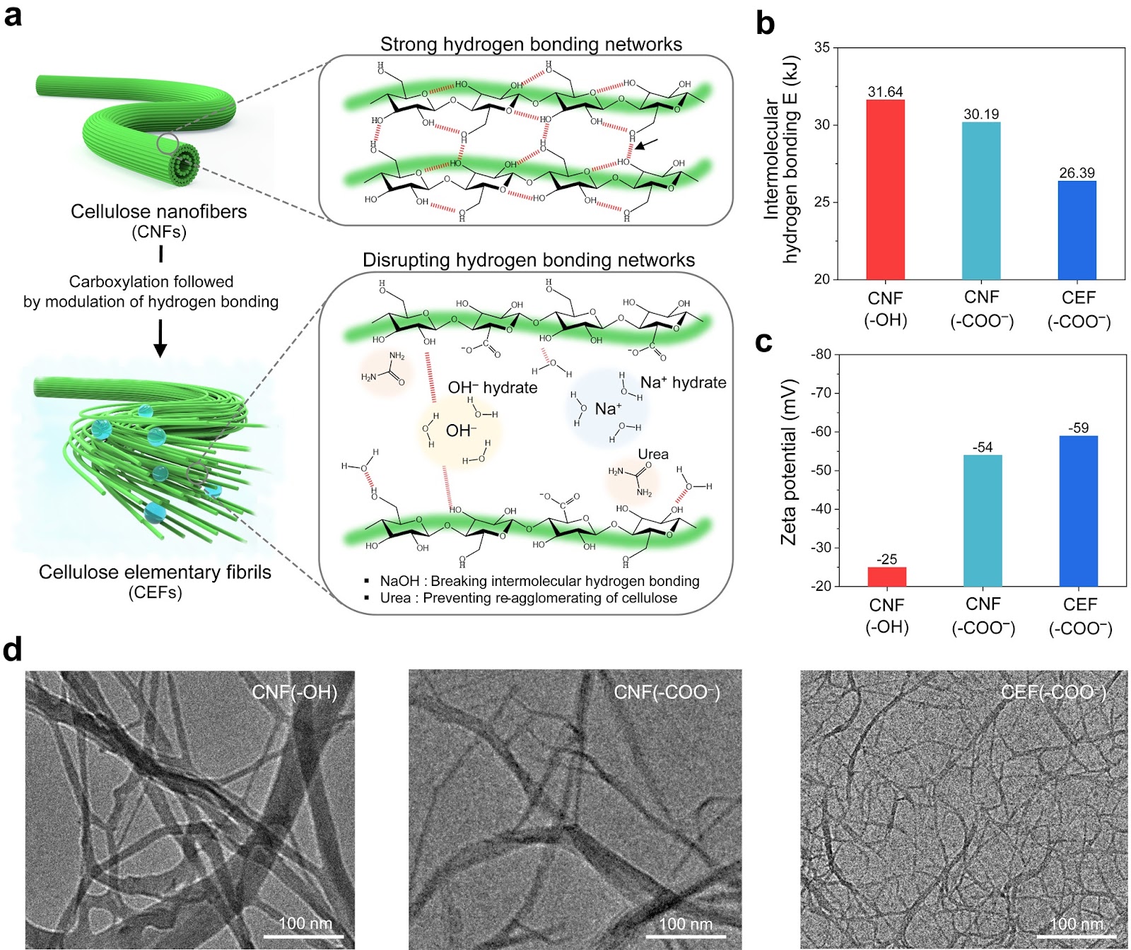 Cellulose Elementary Fibrils as Deagglomerated Binder for High-Mass-Loading Lithium Battery Electrodes