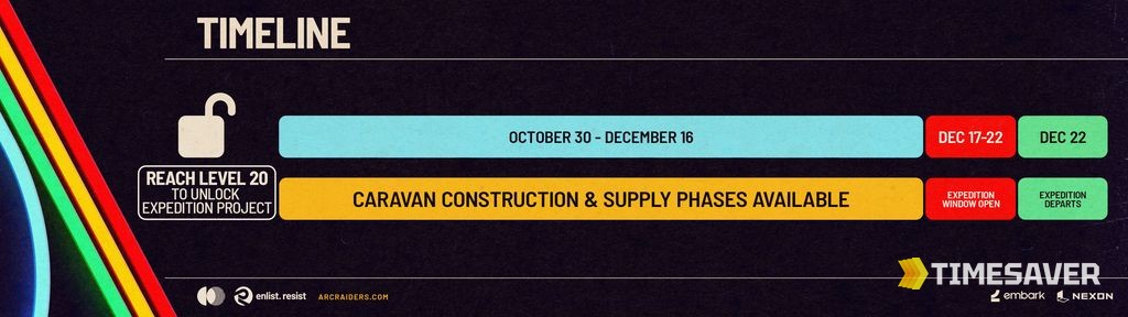 ARC Raiders official Expedition timeline showing the Level 20 unlock, Caravan construction phase, and Expedition Window