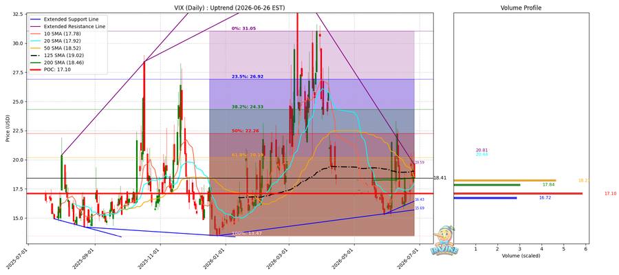 VIX Daily