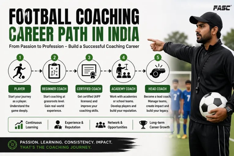 Football coaching career path