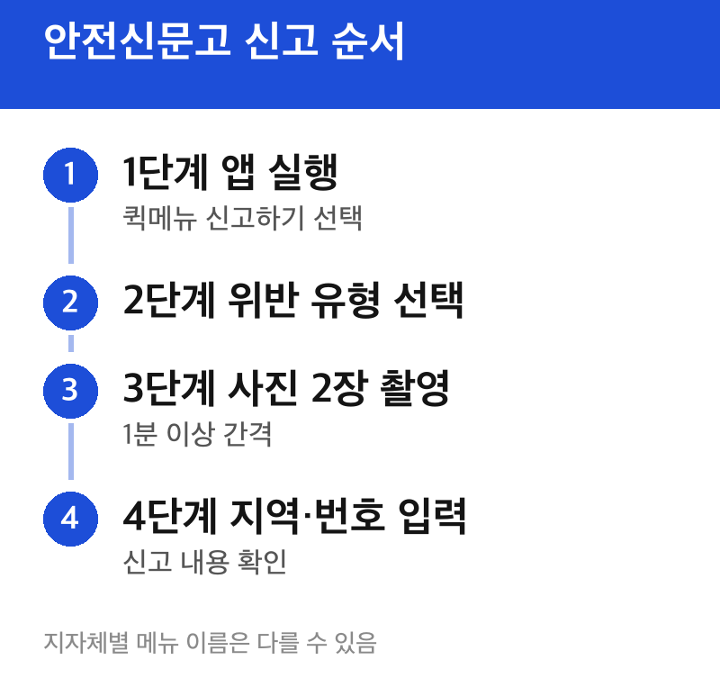 안전신문고 신고 순서