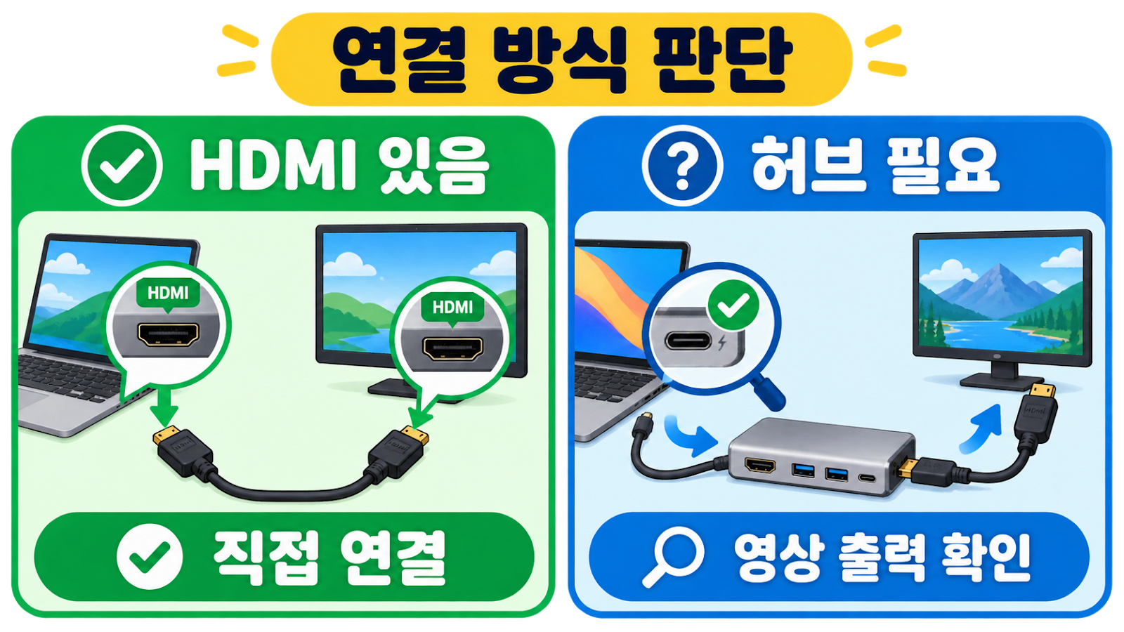 모니터에 HDMI가 있으면 직접 연결하고 USB-C 허브는 영상 출력 지원을 먼저 확인하는 판단 이미지