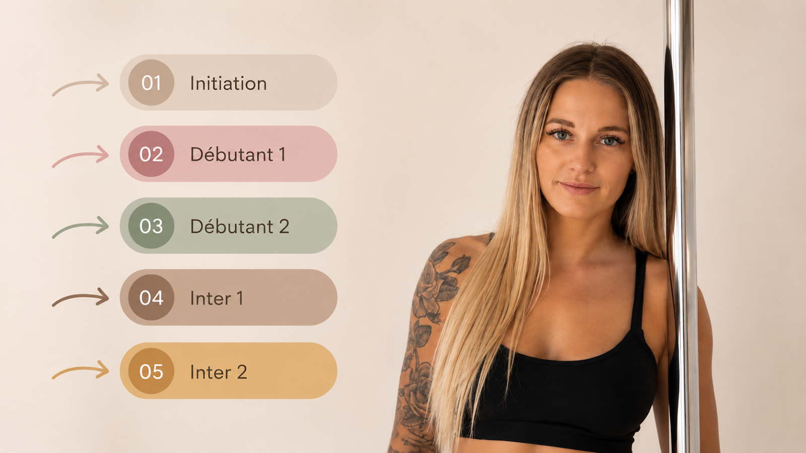 Définis ton niveau sur Manoa METHOD