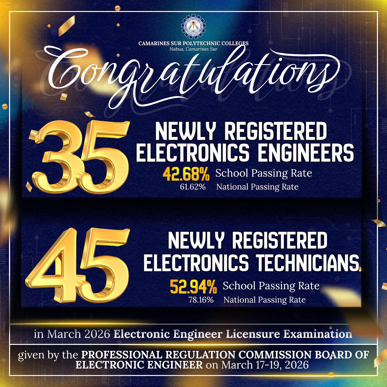 𝗖𝗦𝗣𝗖 𝗣𝗿𝗼𝗱𝘂𝗰𝗲𝘀 𝗡𝗲𝘄 𝗟𝗶𝗰𝗲𝗻𝘀𝗲𝗱 𝗘𝗹𝗲𝗰𝘁𝗿𝗼𝗻𝗶𝗰𝘀 𝗣𝗿𝗼𝗳𝗲𝘀𝘀𝗶𝗼𝗻𝗮𝗹𝘀 𝗶𝗻 𝗠𝗮𝗿𝗰𝗵 𝟮𝟬𝟮𝟲 𝗕𝗼𝗮𝗿𝗱 𝗘𝘅𝗮𝗺𝘀