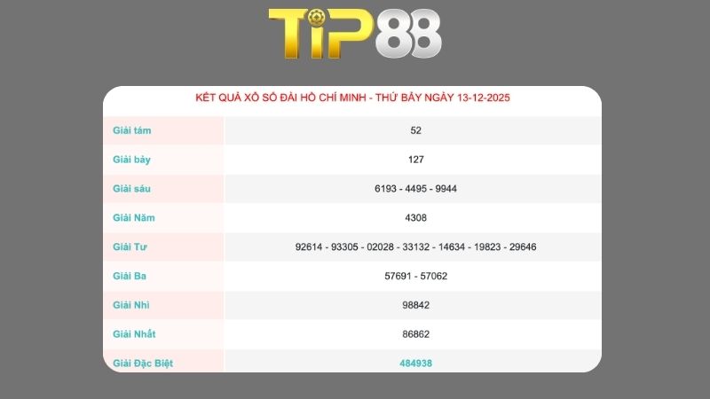 Kết quả xổ số TP Hồ Chí Minh ngày 13/12/2025