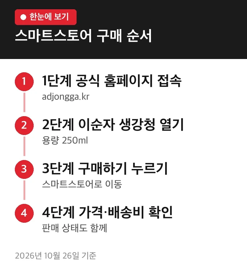 스마트스토어 구매 순서