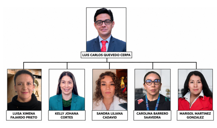 Organigrama de funcionarios señalados en la presunta red aduanera