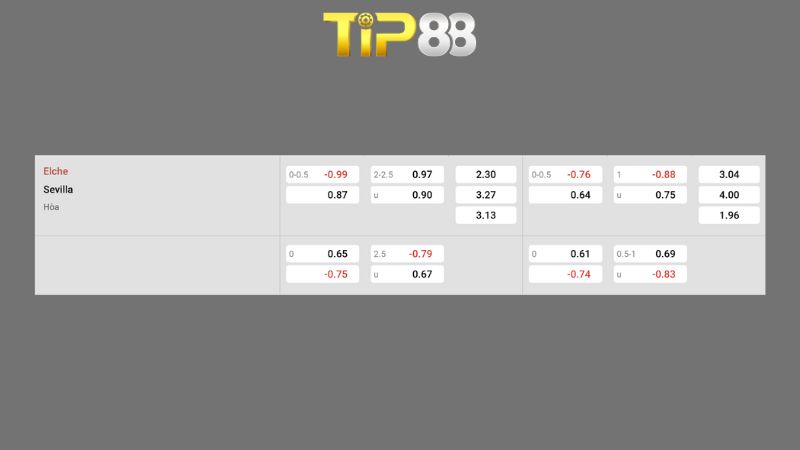 Bảng kèo Elche vs Sevilla 