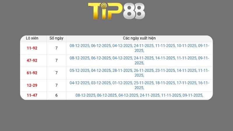 Soi cầu xsmb theo phương pháp chuỗi loto ngày 09/12/2025