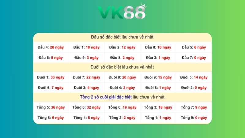 Dự đoán kết quả xsmb lô bạch thủ 20/12/2025