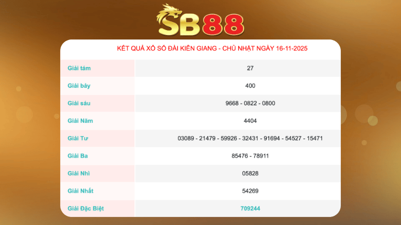 Kết quả xổ số Kiên Giang ngày 16/11/2025
