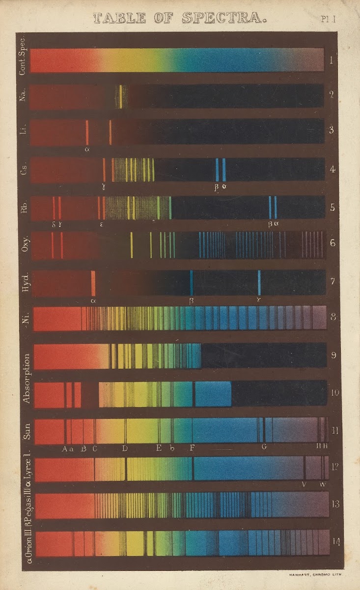 Table of Spectra 1872