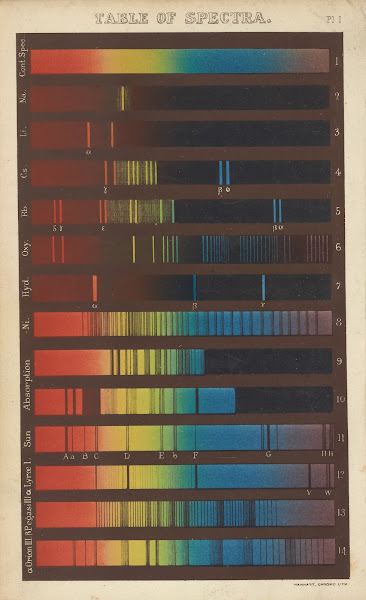 Table of Spectra 1872