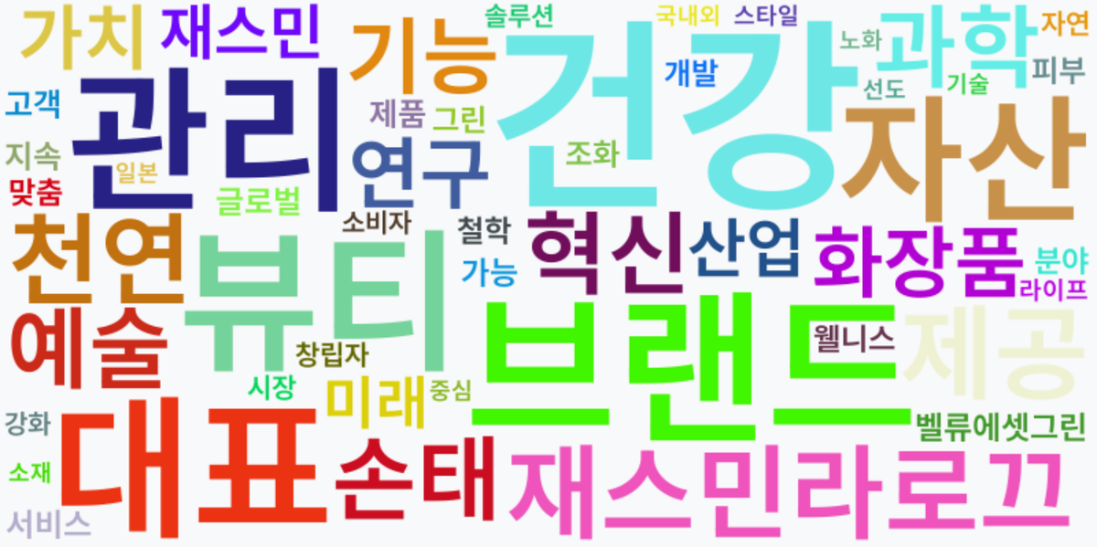 AI Daily News - 키워드 워드클라우드
