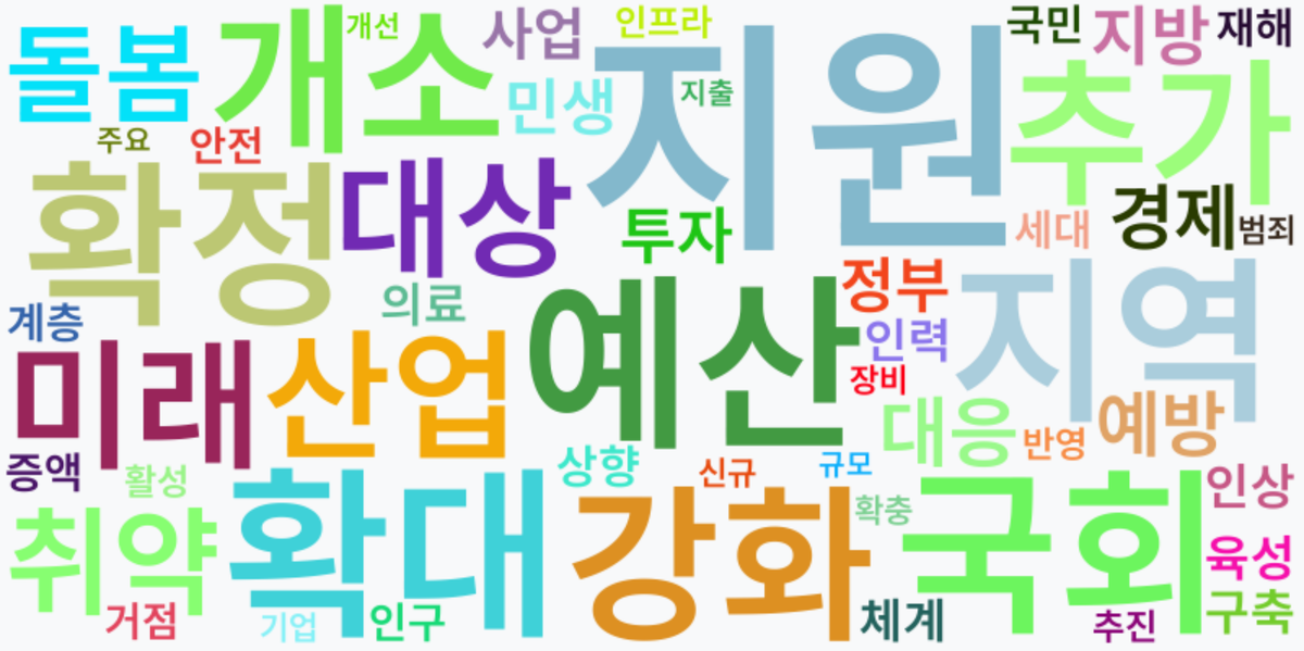 AI Daily News - 키워드 워드클라우드
