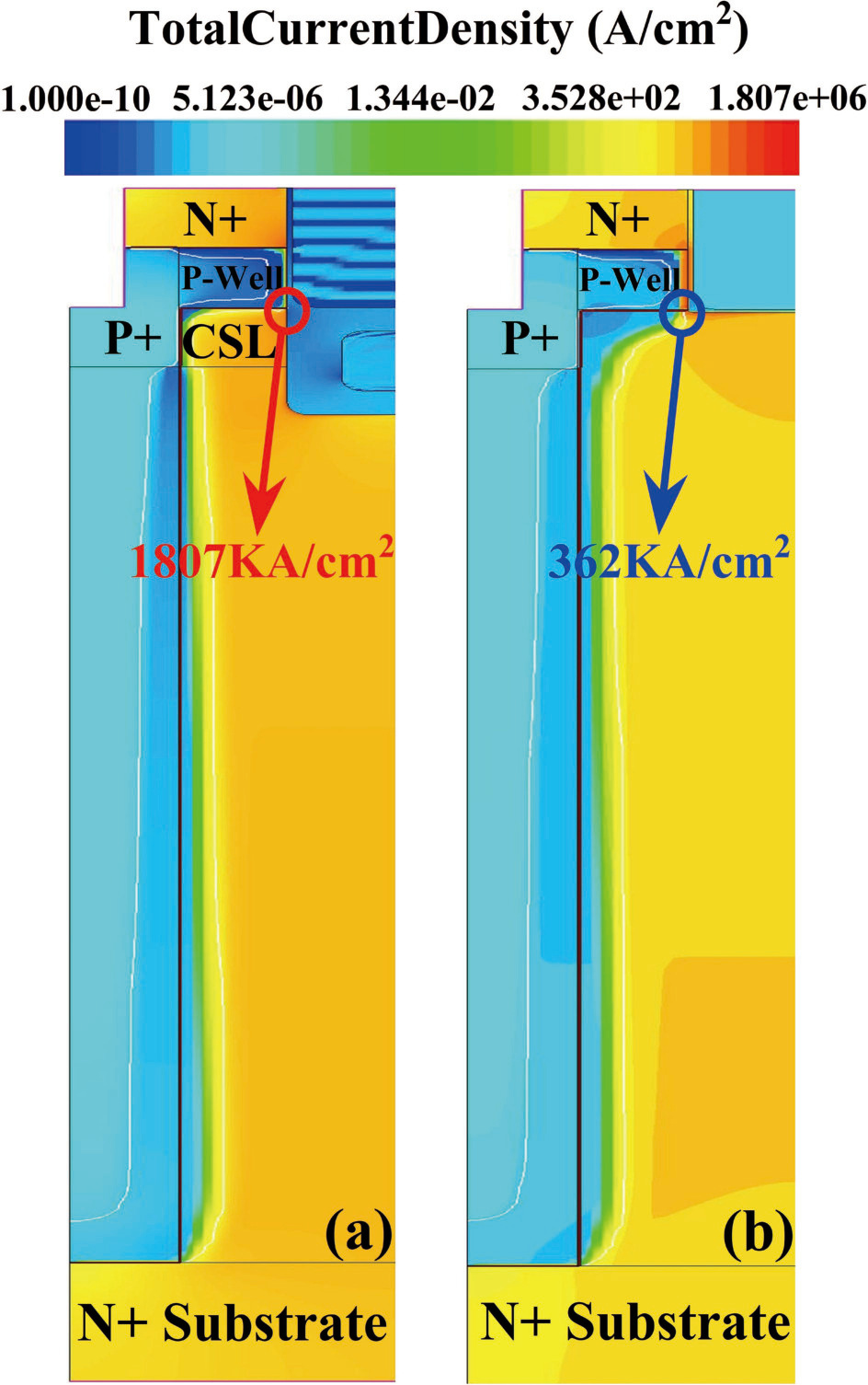 4H-SiC superjunction MOSFET with integrated high-K gate dielectric and split gate
