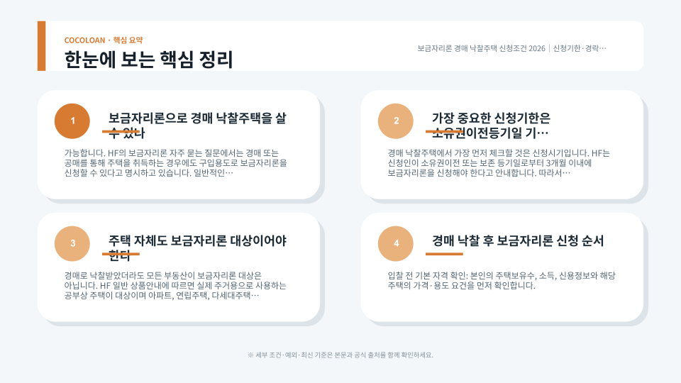 보금자리론 경매 낙찰주택 신청기한과 권리침해 해소 절차를 정리한 핵심 안내 이미지