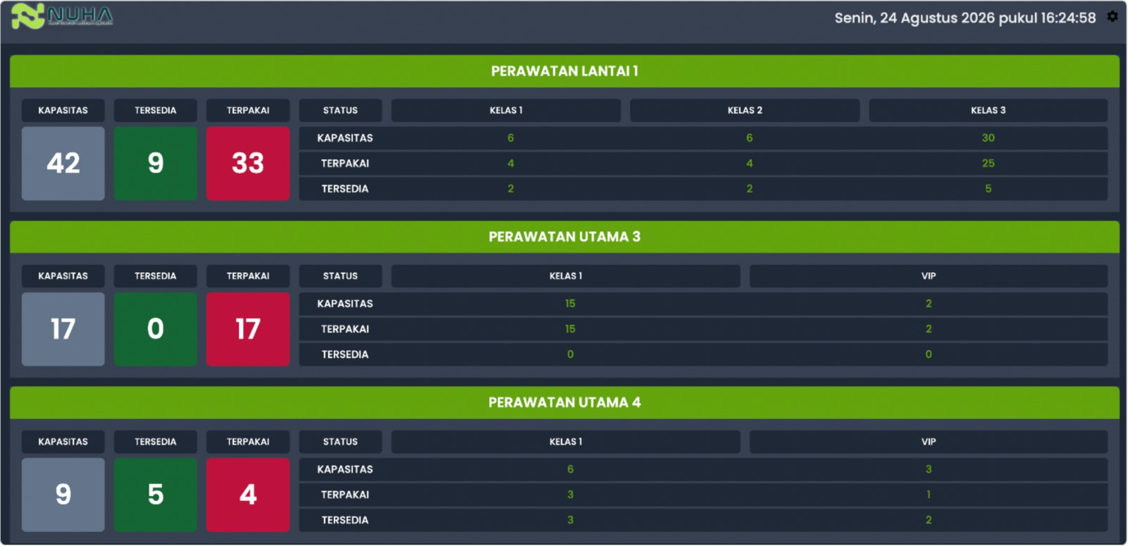 Tampilan fitur Display Ketersediaan Bed pada Modul Call & Display NUHA