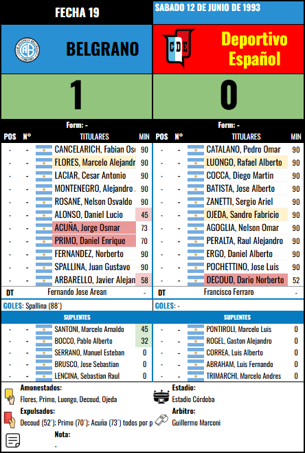 Formación Fecha 19 - Deportivo Español vs Deportivo Español