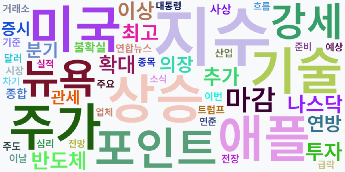 AI Daily News - 키워드 워드클라우드