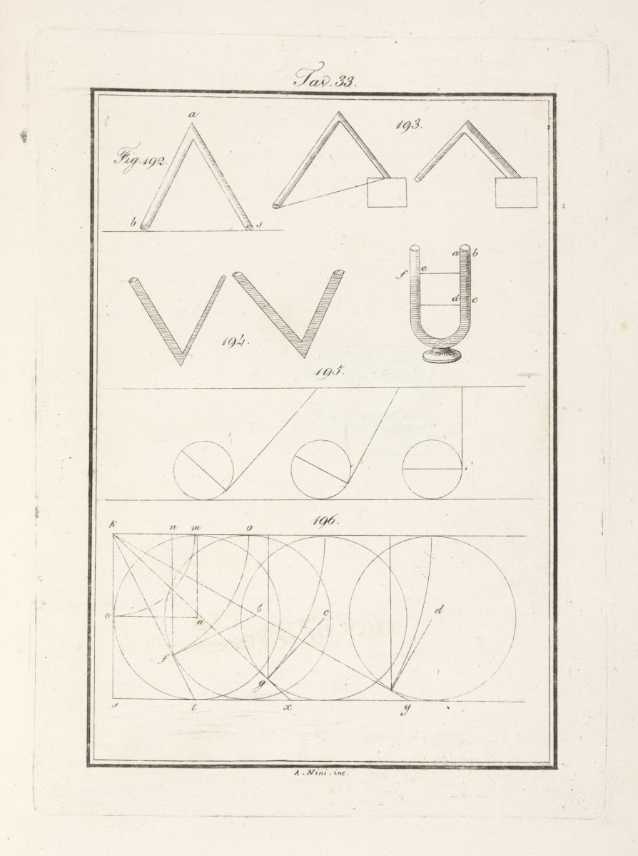 Tavola 33 1828