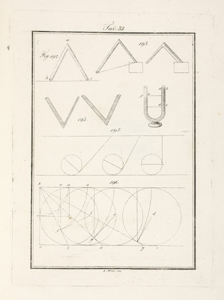 Tavola 33 1828